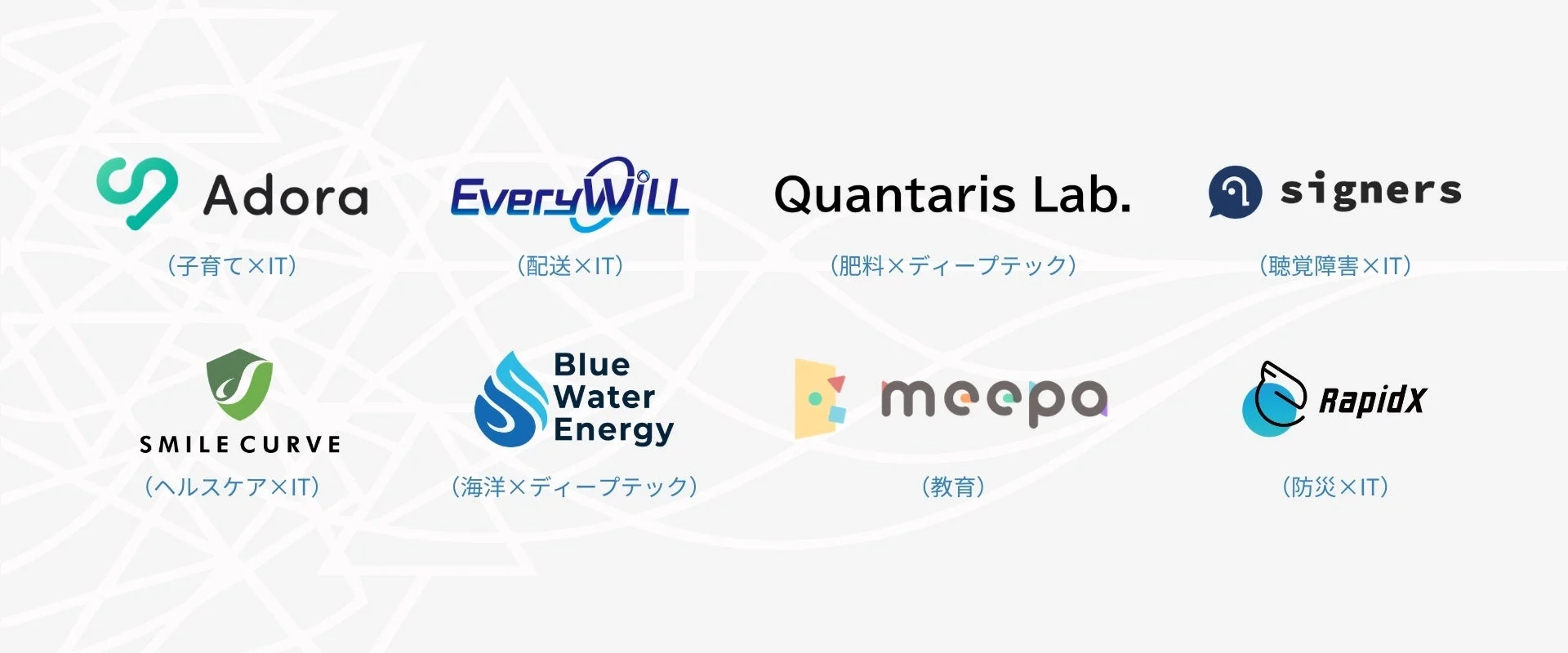 OPEN BLUEに参加するスタートアップ8社のロゴと事業内容