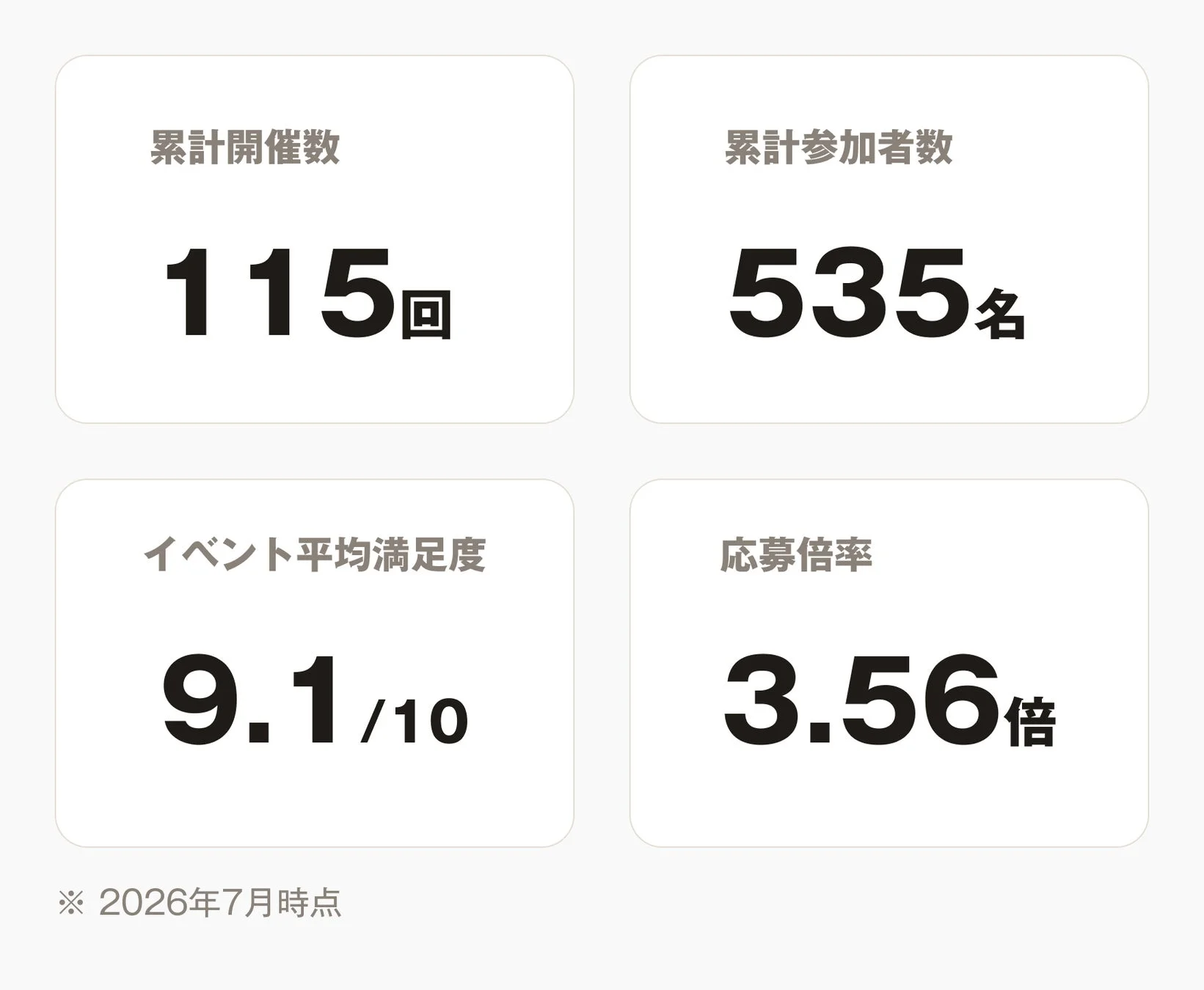 NewMatch Clubのサービス実績