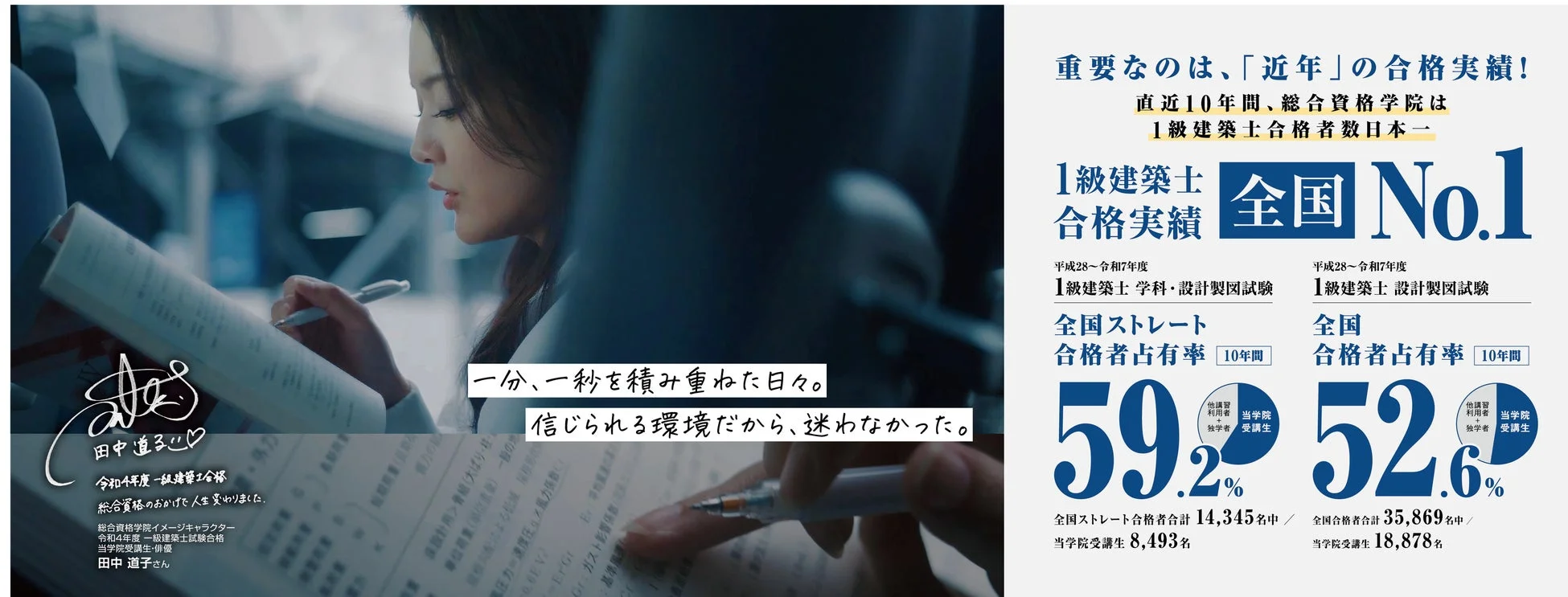 総合資格学院合格実績