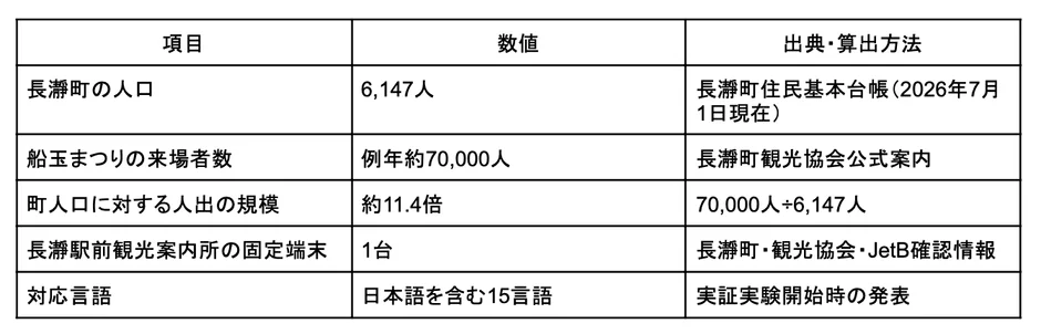 数値データ