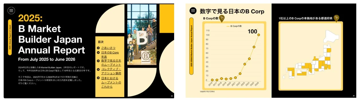 2025: B Market Builder Japan Annual Report
