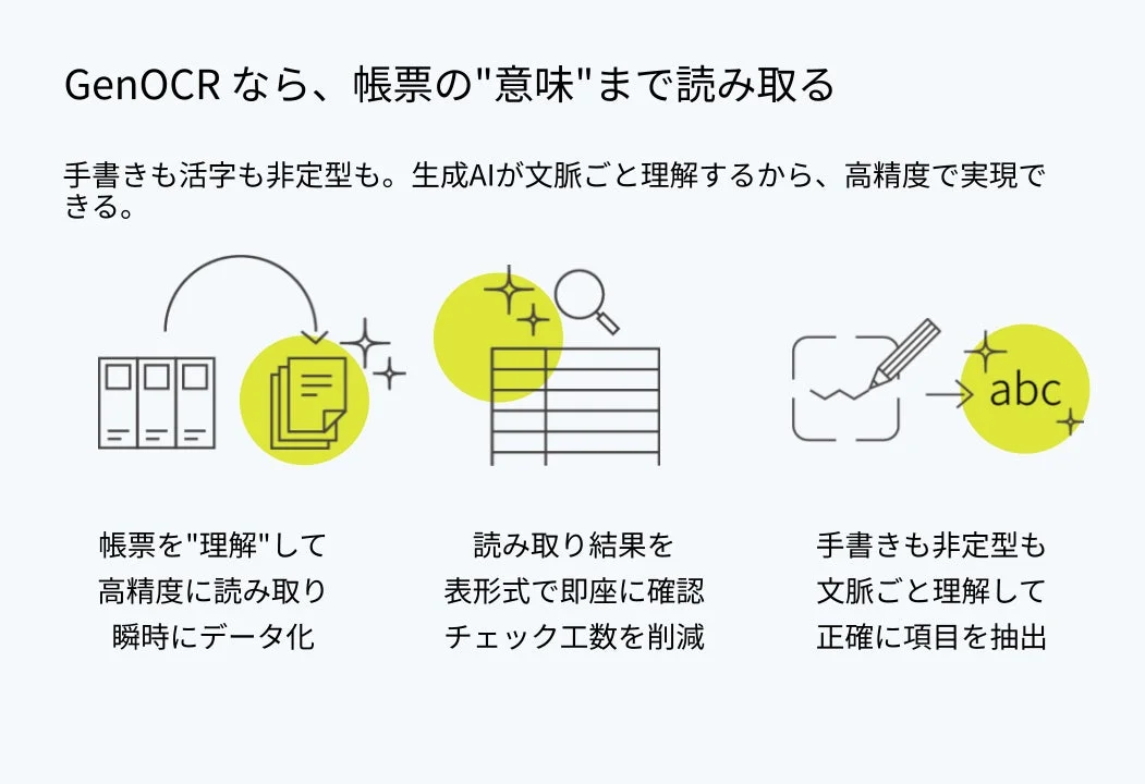 GenOCRの機能紹介