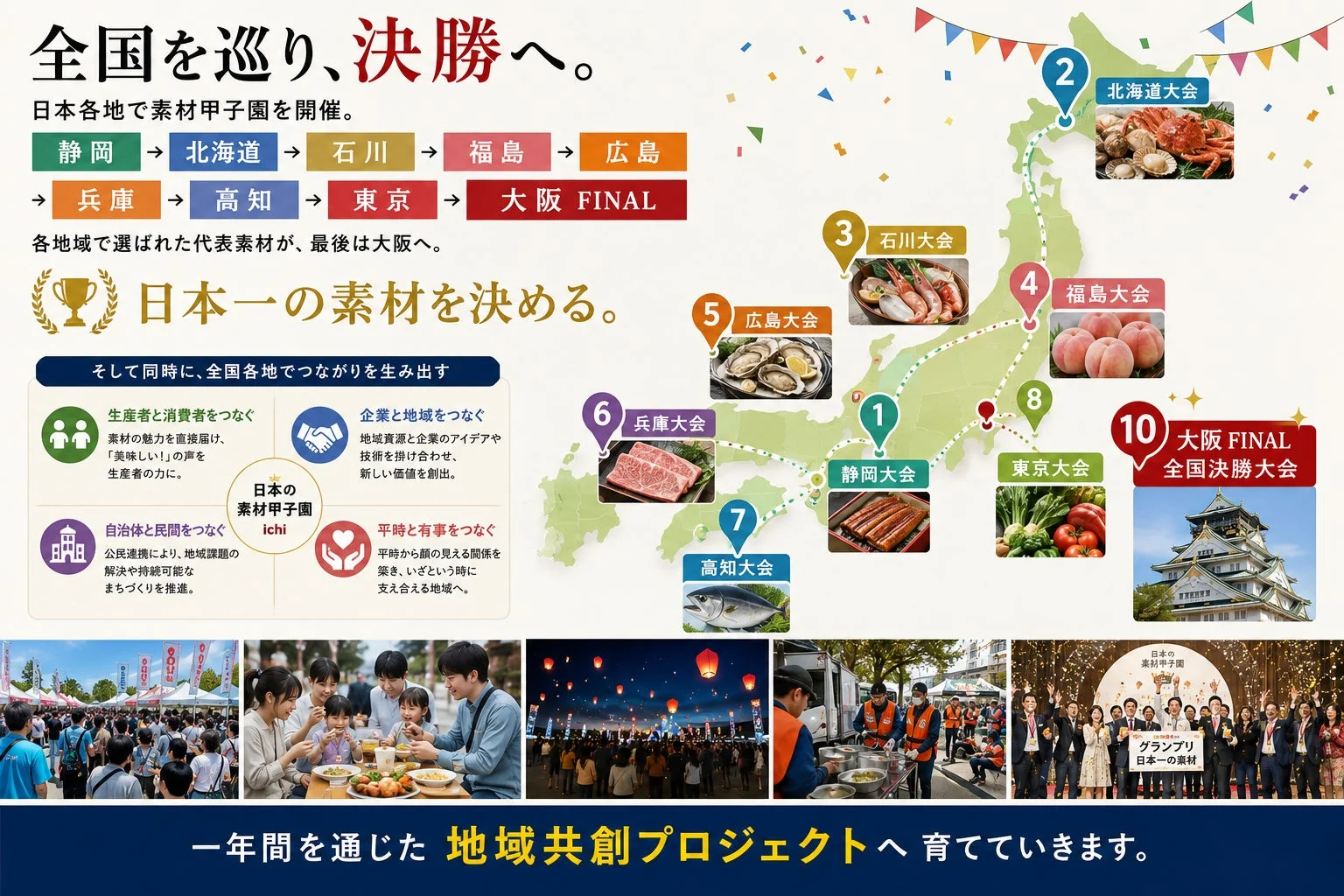 素材甲子園、地域共創プロジェクト、全国大会、日本の食材、地域活性化、食材コンテスト、グランプリ、静岡、北海道、石川、福島、広島、兵庫、高知、東京、大阪、特産品、地産地消