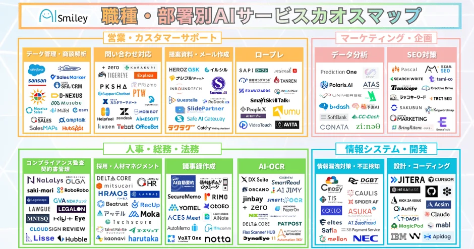 Smiley 職種・部署別AIサービスカオスマップ