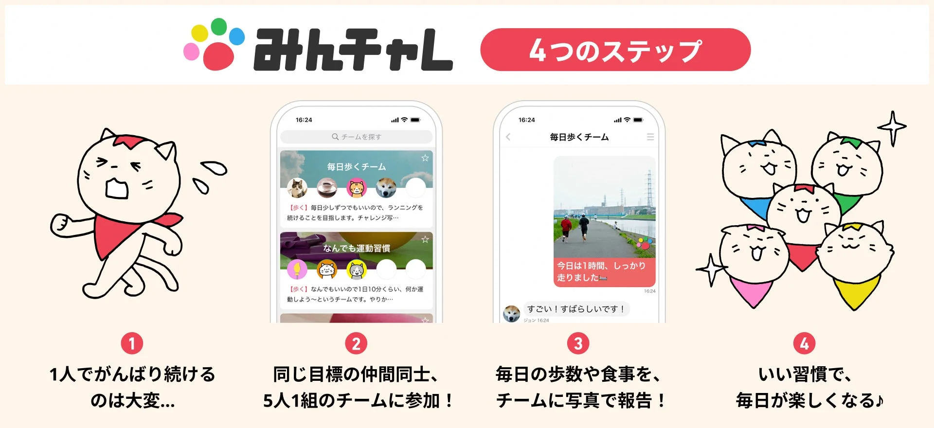 「みんチャレ」という習慣化アプリの利用方法を4つのステップで説明する画像です。一人で続けるのが難しい習慣も、仲間とチームを組んで活動を報告し合うことで、楽しく継続できることを示しています。