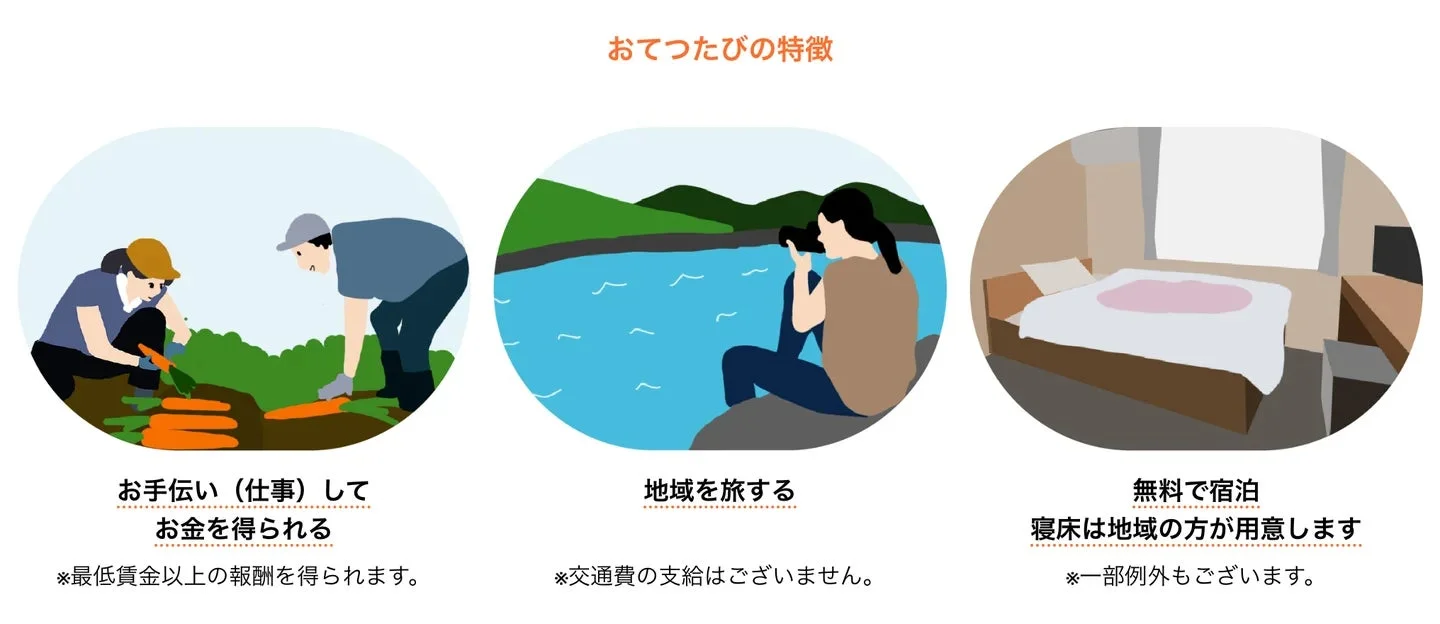 おてつたびの特徴