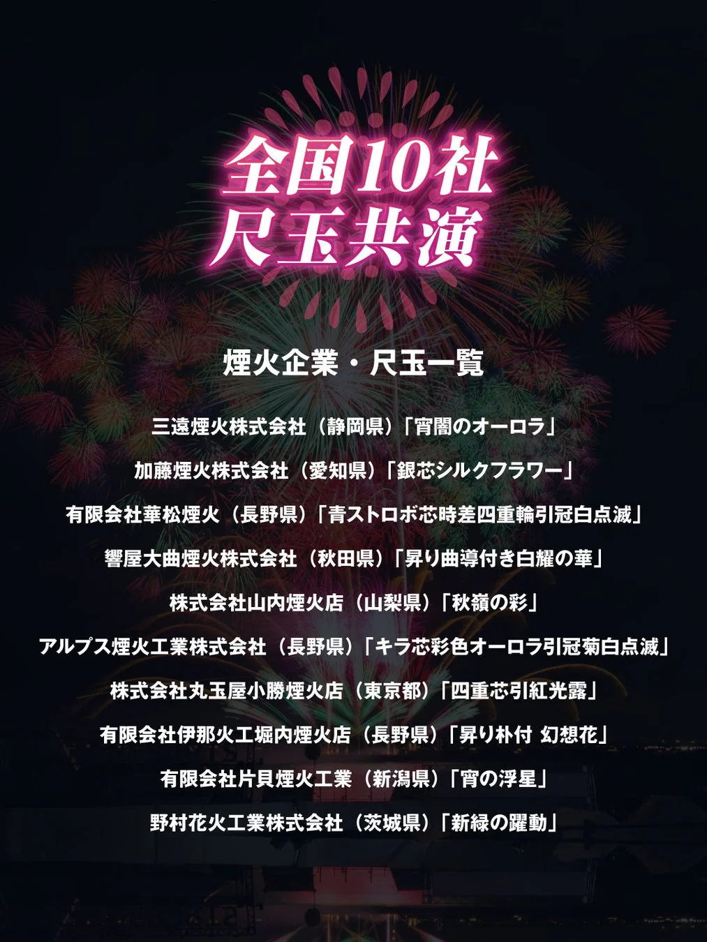 全国10社 尺玉共演 煙火企業・尺玉一覧 三遠煙火株式会社 (静岡県) 「宵闇のオーロラ」 加藤煙火株式会社 (愛知県) 「銀芯シルクフラワー」 有限会社華松煙火 (長野県) 「青ストロボ芯時差四重輪引冠白点滅」 響屋大曲煙火株式会社 (秋田県) 「昇り曲導付き白麗の華」 株式会社山内煙火店 (山梨県) 「秋嶺の彩」 アルプス煙火工業株式会社 (長野県) 「キラ芯彩色オーロラ引冠菊白点滅」 株式会社丸玉屋小勝煙火店 (東京都) 「四重芯引紅光露」 有限会社伊那火工堀内煙火店 (長野県) 「昇り朴付 幻想花」 有限会社片貝煙火工業 (新潟県) 「宵の浮星」 野村花火工業株式会社 (茨城県) 「新緑の躍動」