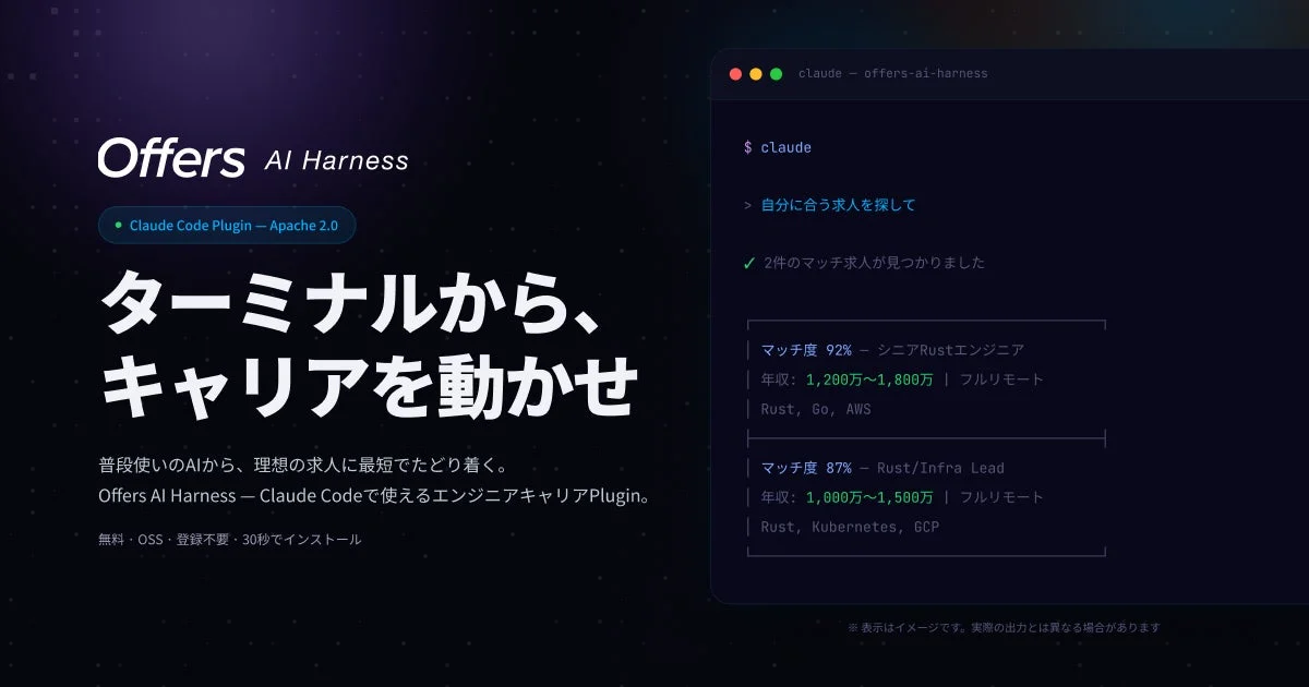 Offers AI Harnessの紹介画像