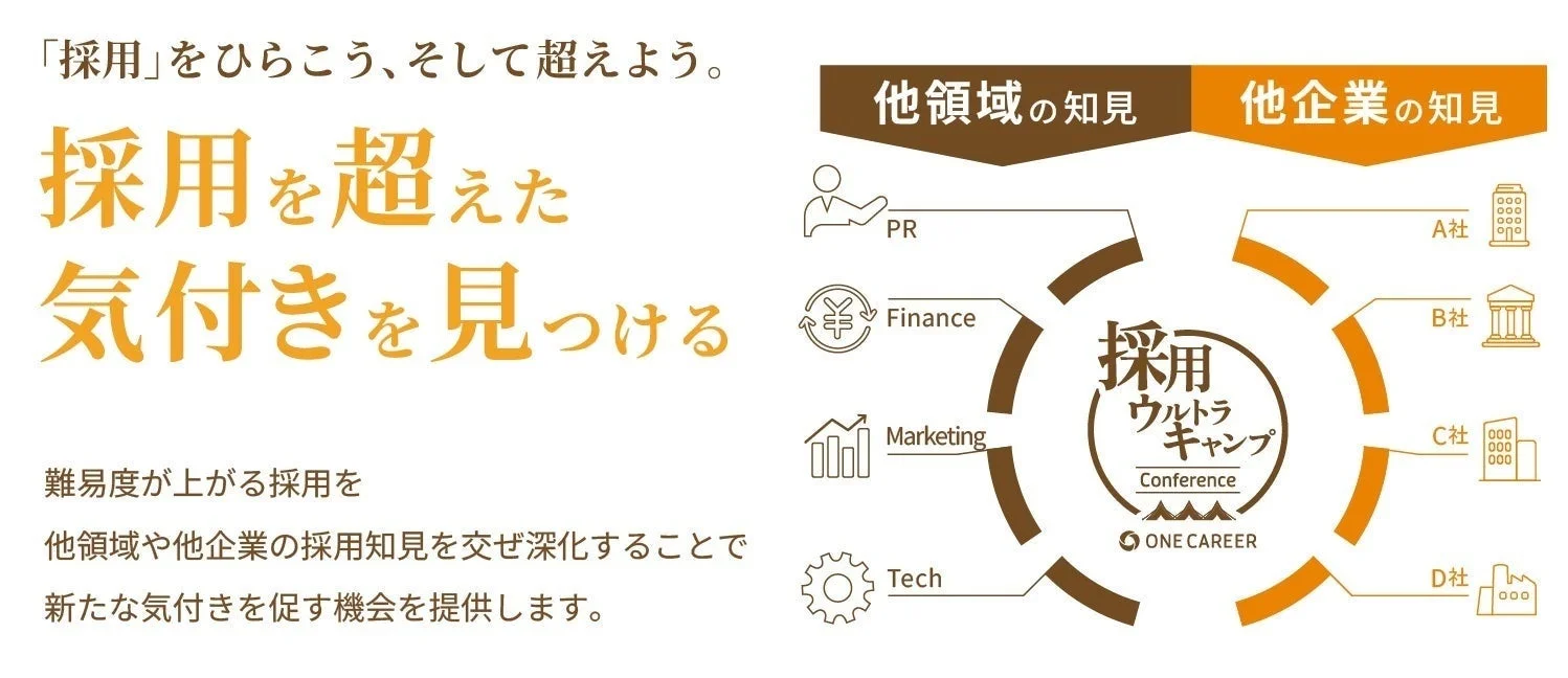 「採用」をひらこう、そして超えよう。