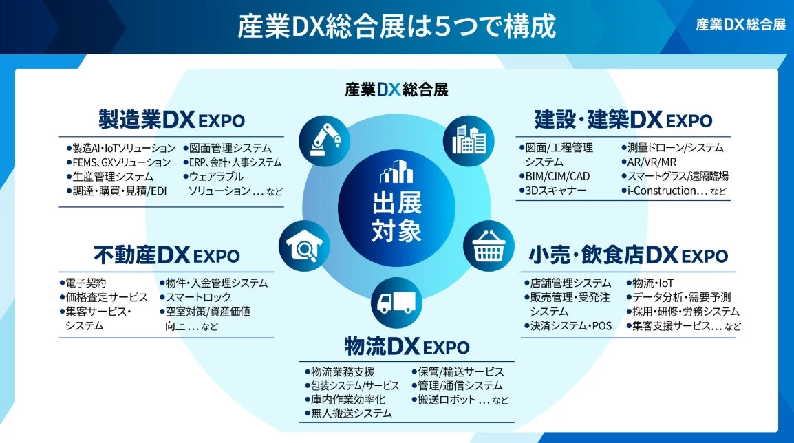 産業DX総合展の構成