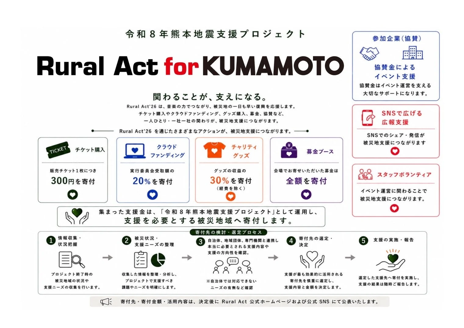 Rural Act for KUMAMOTO プロジェクト