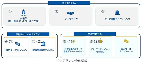 イベントの全体プログラム構成