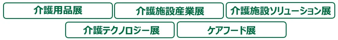 展示会の項目