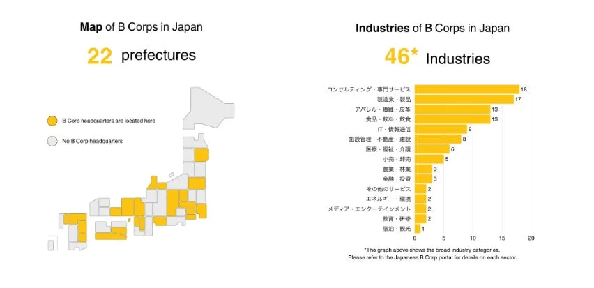 Map of B Corps in Japan