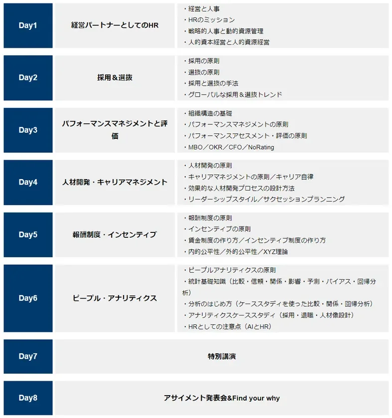 Every HR Academy ～経営と人事を繋ぐHRBP養成講座～ 第21期 TOP画像