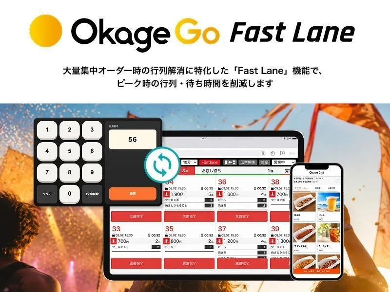 Fast Lane機能のイメージ
