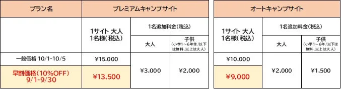 キャンプサイト料金表