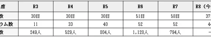 三田のまち全体が遊び場に！「さんだまち博」2026年9月19日開幕！熱気球フライトや湖でのカヤックなど44プログラム