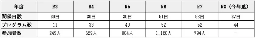 三田のまち全体が遊び場に!「さんだまち博」2026年9月19日開幕!熱気球フライトや湖でのカヤックなど44プログラム