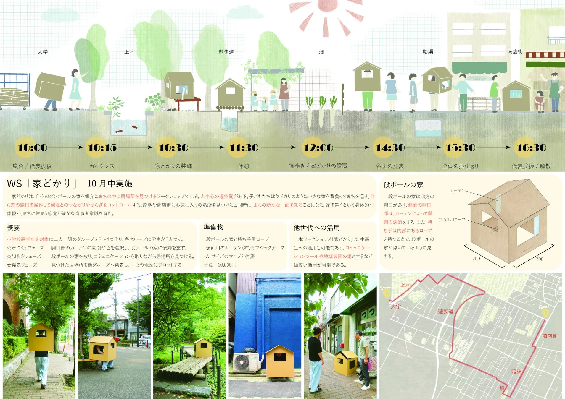 「家どかり」ワークショップの概要が図とテキストで説明された資料