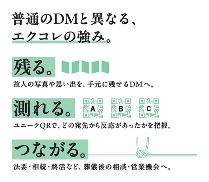 「エクコレ」というDMサービスの強みを「残る」「測れる」「つながる」の3点に分けて説明