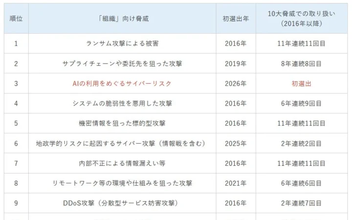 見えないサイバー攻撃にいち早く気づく！「早期発見」がカギとなるウェビナー開催