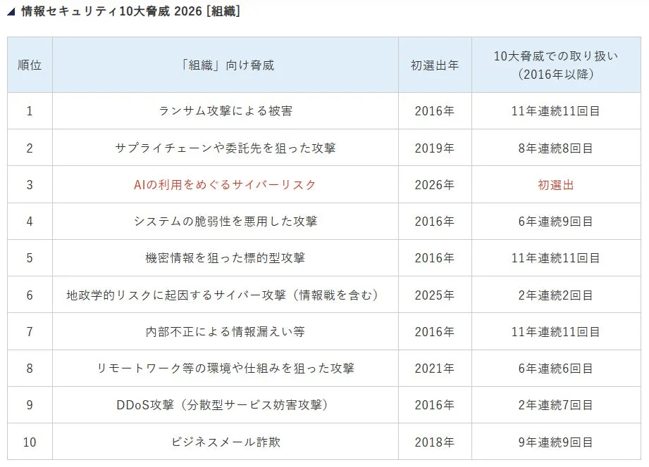 見えないサイバー攻撃にいち早く気づく！「早期発見」がカギとなるウェビナー開催