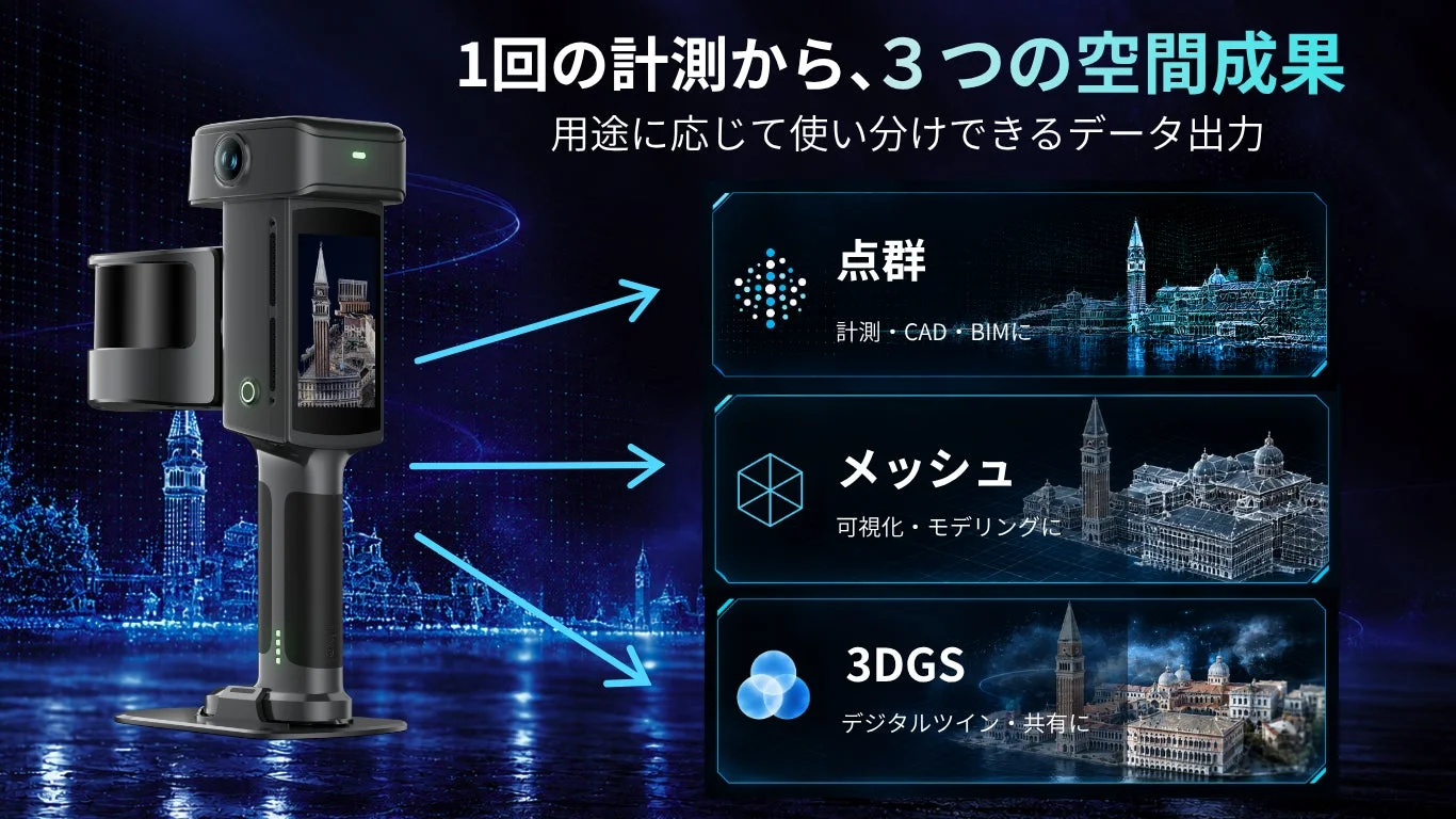 1回の計測から、3つの空間成果