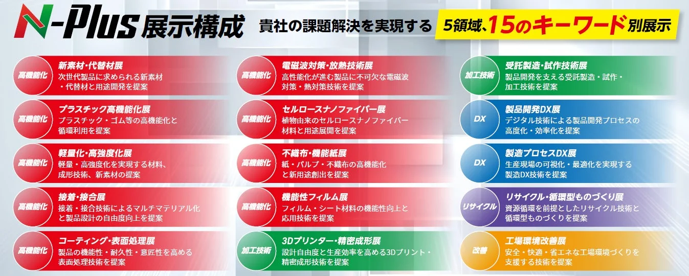 N-Plus 展示構成図