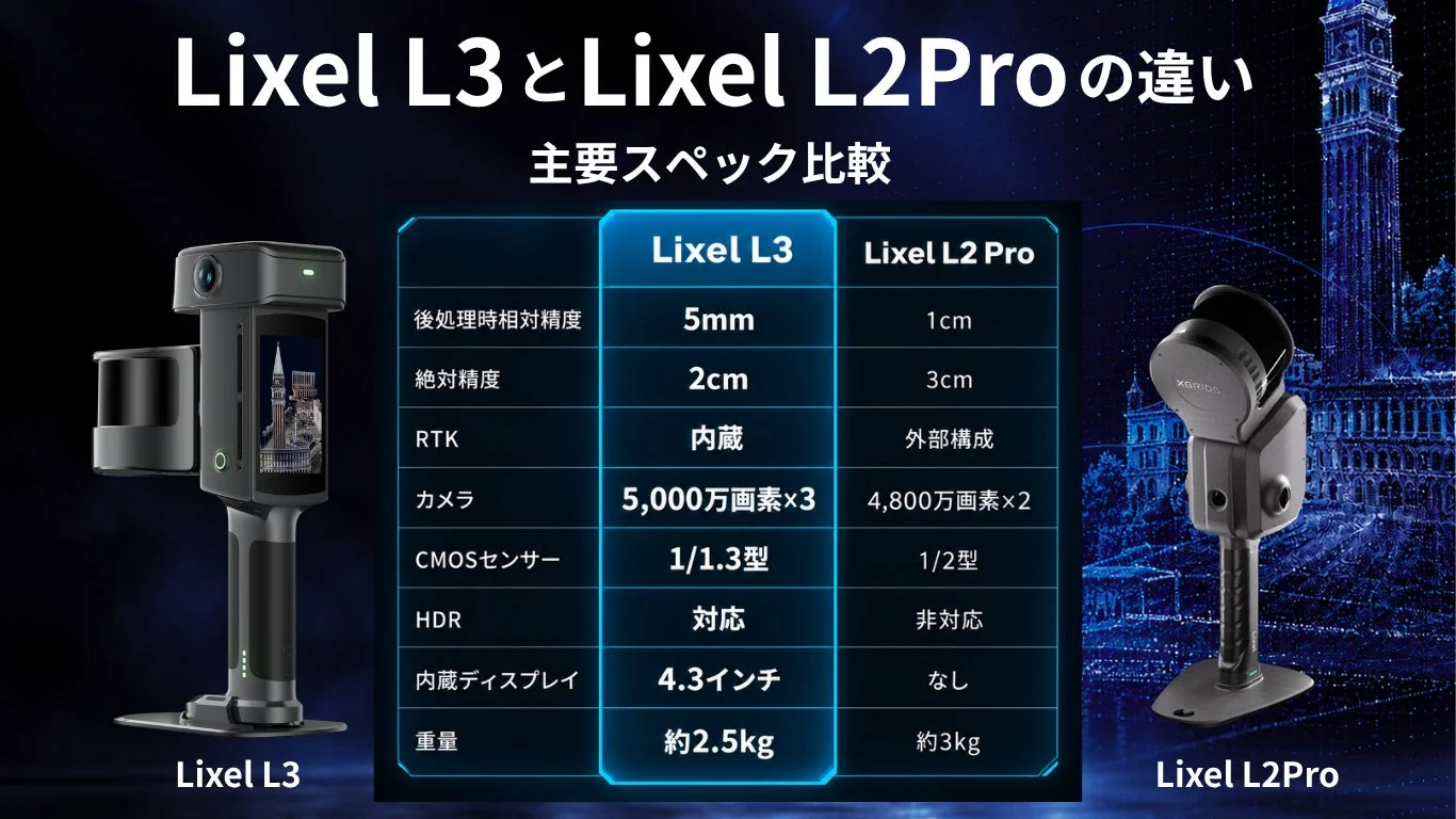 Lixel L3とLixel L2Proの違い