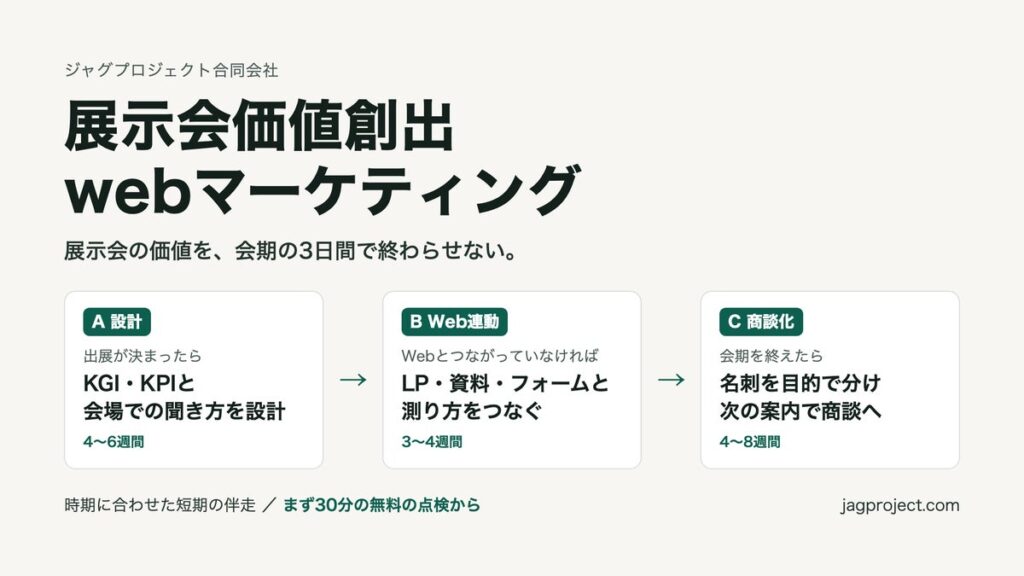 展示会のあと、商談が増えない会社へ。KGI・KPIの設計から名刺のフォローまで、時期に合わせて短期で伴走する「展示会価値創出webマーケティング」提供開始