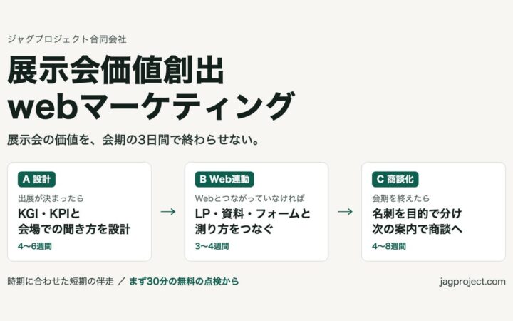展示会のあと、商談が増えない会社へ。KGI・KPIの設計から名刺のフォローまで、時期に合わせて短期で伴走する「展示会価値創出webマーケティング」提供開始