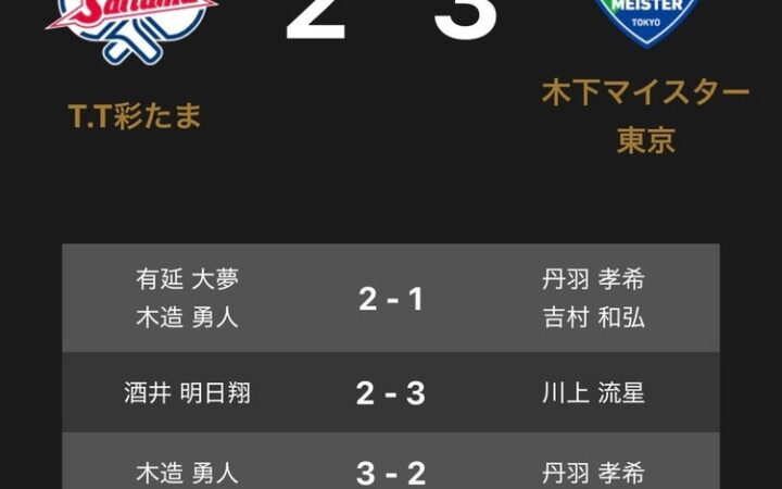 ノジマＴリーグ 2026-2027 公式戦 10月4日開催 T.T彩たま vs 木下マイスター東京 試合結果