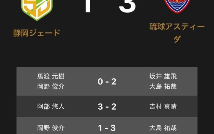 ノジマTリーグ 2026-2027シーズン 公式戦 10月18日開催 静岡ジェードvs琉球アスティーダ 試合結果