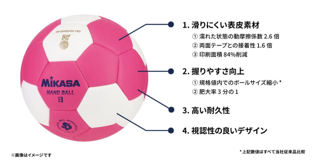 令和9年度全国高校総体 ハンドボール競技大会 公式試合球に採用 新ハンドボール「HB350F・HB250F」発売