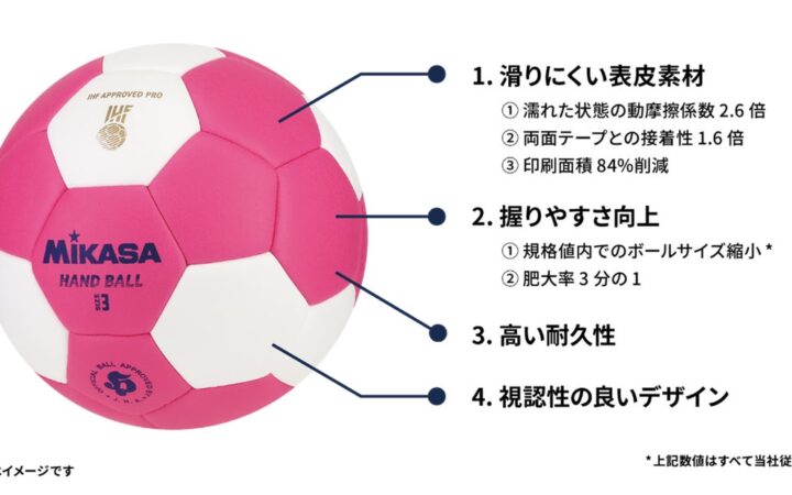 令和9年度全国高校総体 ハンドボール競技大会 公式試合球に採用 新ハンドボール「HB350F・HB250F」発売